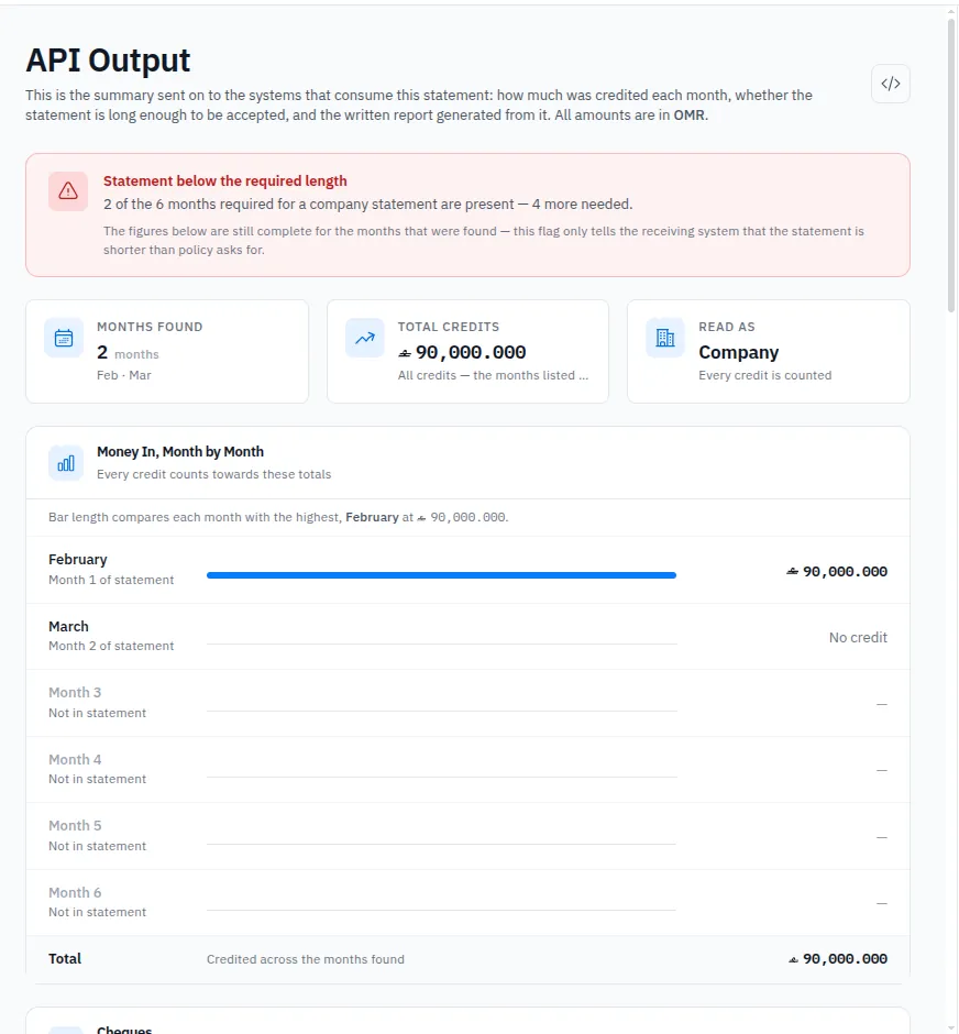 API output view flagging that the statement is below the required length while still reporting month-by-month credit totals